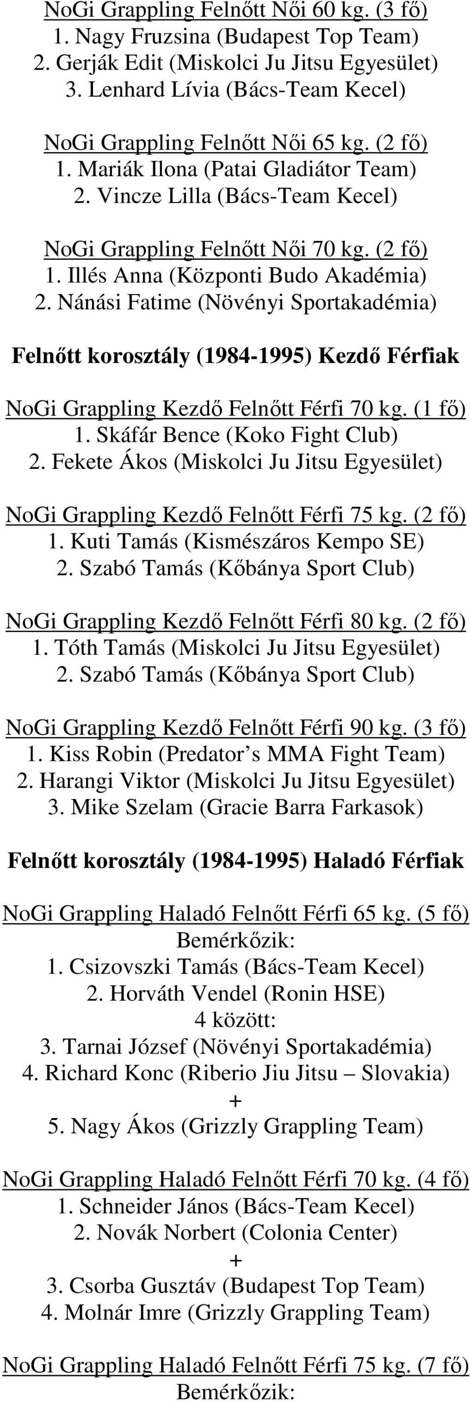 Nánási Fatime (Növényi Sportakadémia) Felnőtt korosztály (1984-1995) Kezdő Férfiak NoGi Grappling Kezdő Felnőtt Férfi 70 kg. (1 fő) 1. Skáfár Bence (Koko Fight Club) 2.