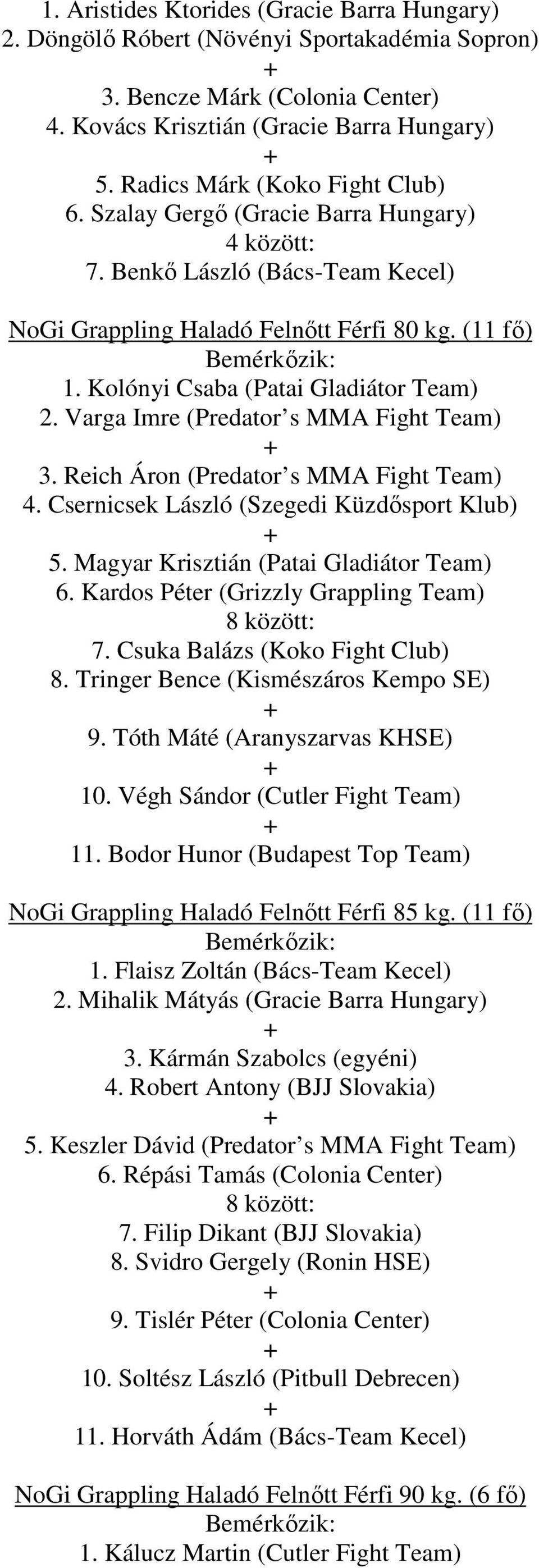 Varga Imre (Predator s MMA Fight Team) 3. Reich Áron (Predator s MMA Fight Team) 4. Csernicsek László (Szegedi Küzdősport Klub) 5. Magyar Krisztián (Patai Gladiátor Team) 6.