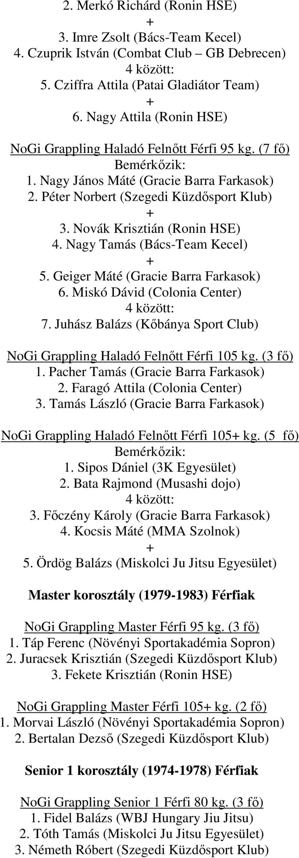 Nagy Tamás (Bács-Team Kecel) 5. Geiger Máté (Gracie Barra Farkasok) 6. Miskó Dávid (Colonia Center) 7. Juhász Balázs (Kőbánya Sport Club) NoGi Grappling Haladó Felnőtt Férfi 105 kg. (3 fő) 1.