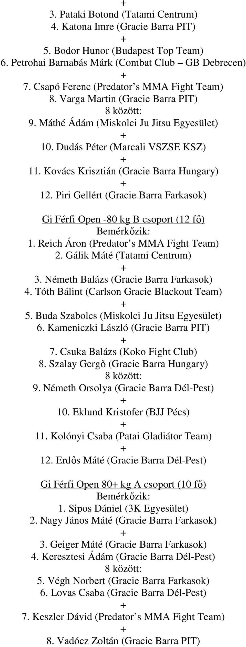 Kovács Krisztián (Gracie Barra Hungary) 12. Piri Gellért (Gracie Barra Farkasok) Gi Férfi Open -80 kg B csoport (12 fő) 1. Reich Áron (Predator s MMA Fight Team) 2. Gálik Máté (Tatami Centrum) 3.