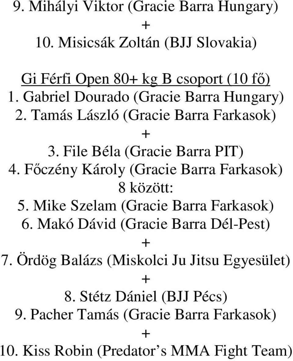 Főczény Károly (Gracie Barra Farkasok) 8 között: 5. Mike Szelam (Gracie Barra Farkasok) 6. Makó Dávid (Gracie Barra Dél-Pest) 7.