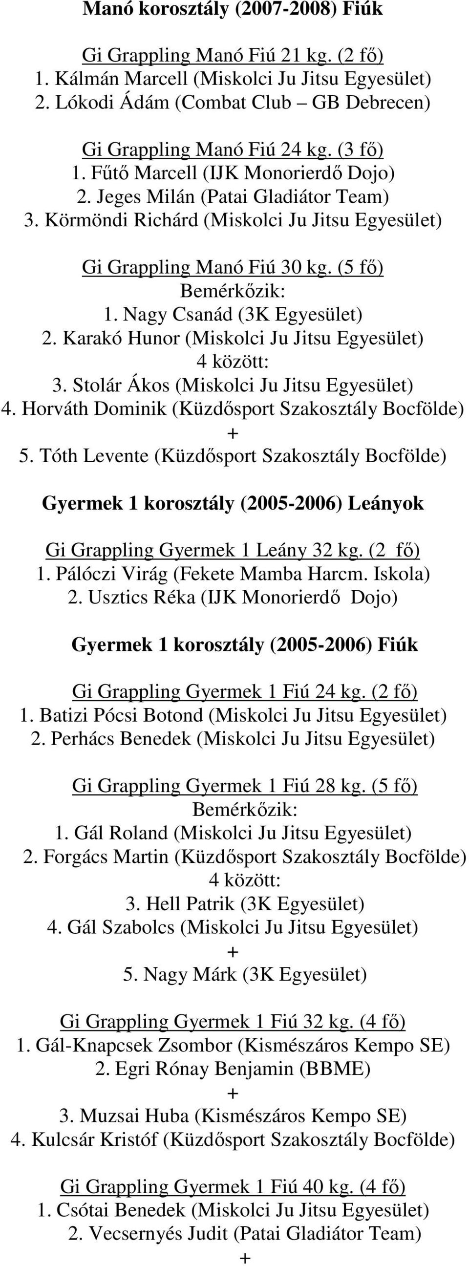 Karakó Hunor (Miskolci Ju Jitsu Egyesület) 3. Stolár Ákos (Miskolci Ju Jitsu Egyesület) 4. Horváth Dominik (Küzdősport Szakosztály Bocfölde) 5.