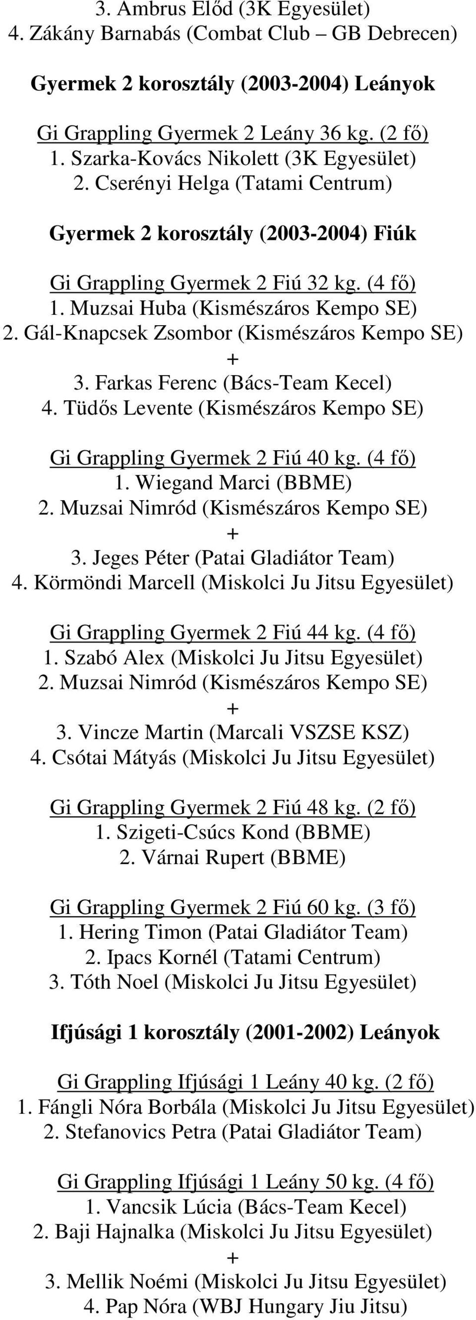 Gál-Knapcsek Zsombor (Kismészáros Kempo SE) 3. Farkas Ferenc (Bács-Team Kecel) 4. Tüdős Levente (Kismészáros Kempo SE) Gi Grappling Gyermek 2 Fiú 40 kg. (4 fő) 1. Wiegand Marci (BBME) 2.