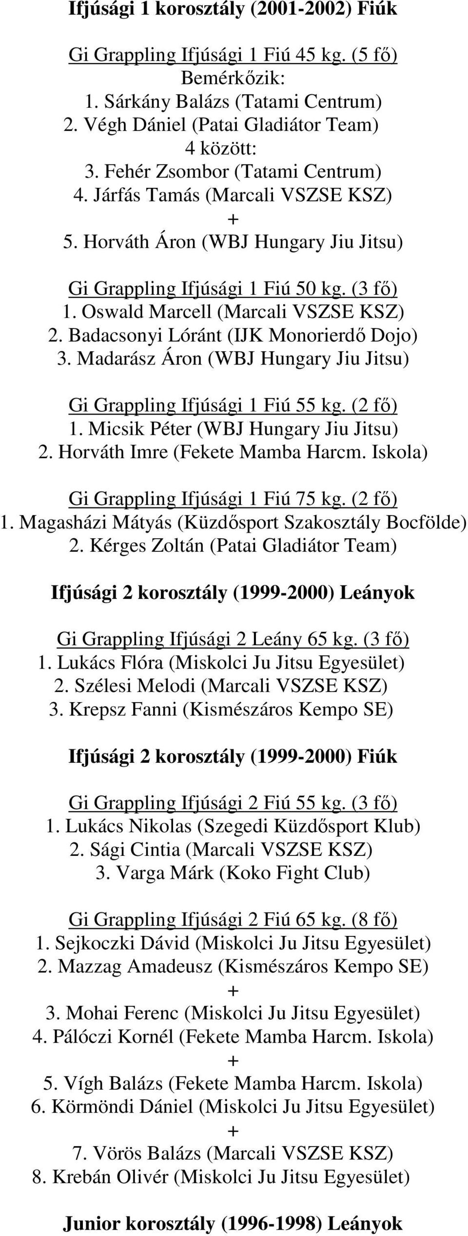 Madarász Áron (WBJ Hungary Jiu Jitsu) Gi Grappling Ifjúsági 1 Fiú 55 kg. (2 fő) 1. Micsik Péter (WBJ Hungary Jiu Jitsu) 2. Horváth Imre (Fekete Mamba Harcm. Iskola) Gi Grappling Ifjúsági 1 Fiú 75 kg.