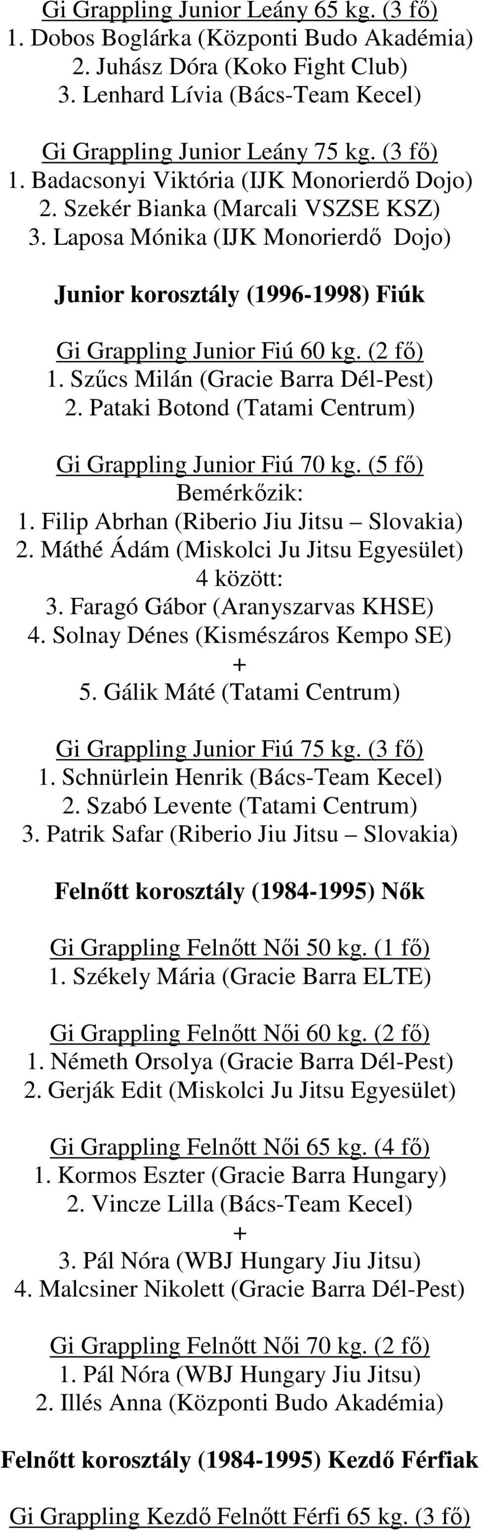 Pataki Botond (Tatami Centrum) Gi Grappling Junior Fiú 70 kg. (5 fő) 1. Filip Abrhan (Riberio Jiu Jitsu Slovakia) 2. Máthé Ádám (Miskolci Ju Jitsu Egyesület) 3. Faragó Gábor (Aranyszarvas KHSE) 4.