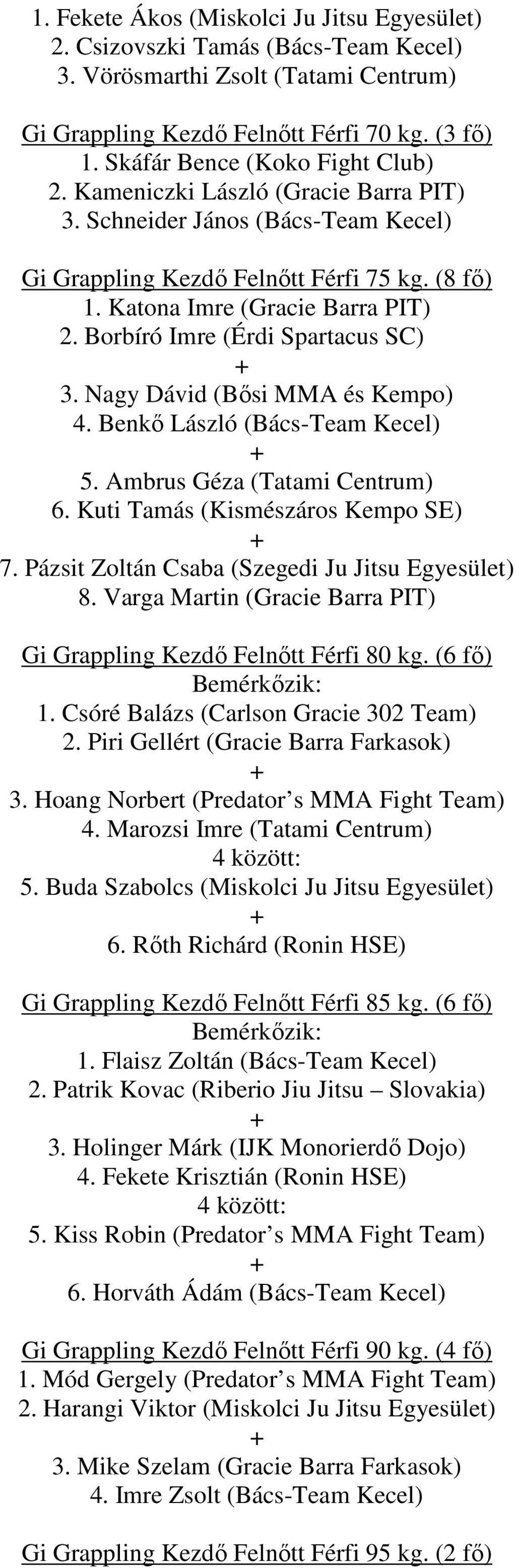 Borbíró Imre (Érdi Spartacus SC) 3. Nagy Dávid (Bősi MMA és Kempo) 4. Benkő László (Bács-Team Kecel) 5. Ambrus Géza (Tatami Centrum) 6. Kuti Tamás (Kismészáros Kempo SE) 7.