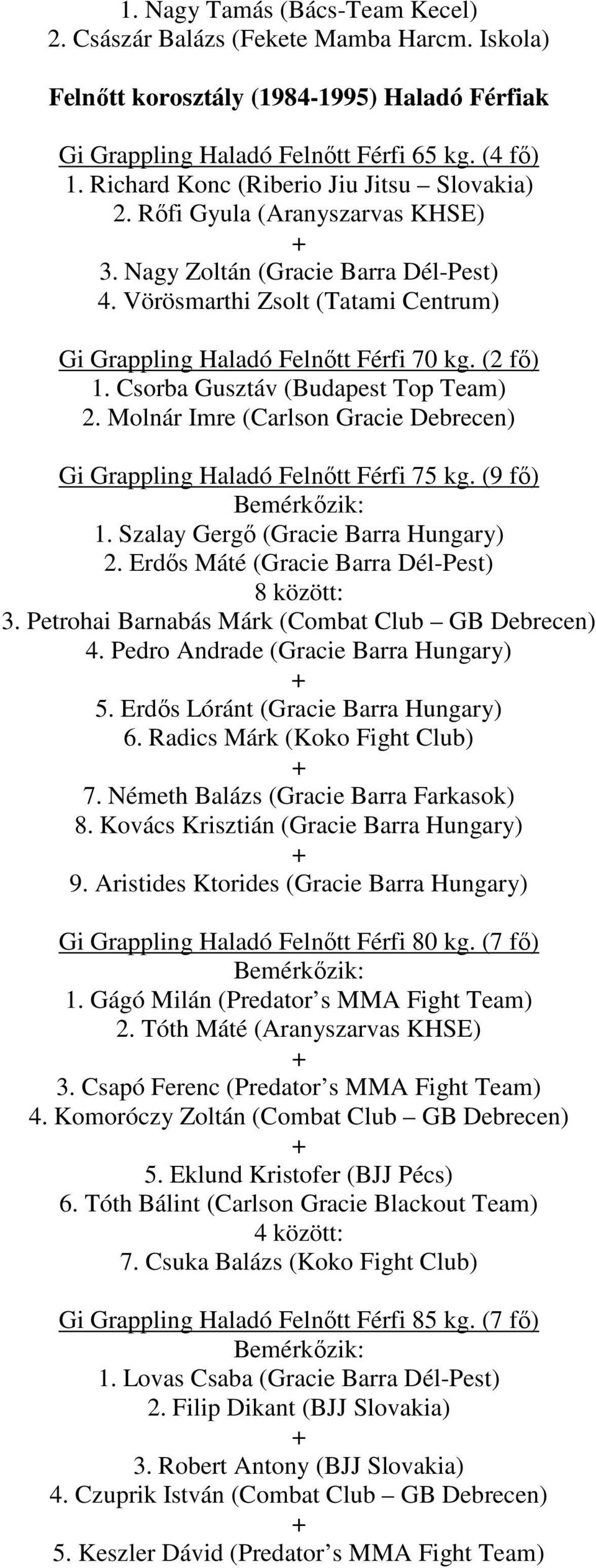 (2 fő) 1. Csorba Gusztáv (Budapest Top Team) 2. Molnár Imre (Carlson Gracie Debrecen) Gi Grappling Haladó Felnőtt Férfi 75 kg. (9 fő) 1. Szalay Gergő (Gracie Barra Hungary) 2.