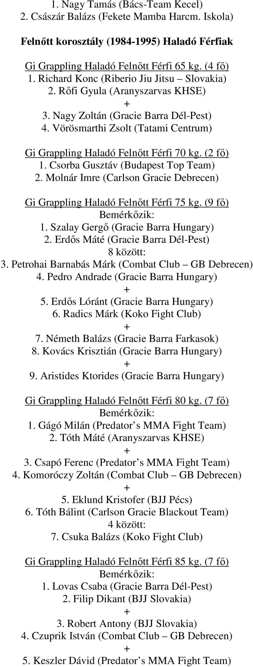 (2 fő) 1. Csorba Gusztáv (Budapest Top Team) 2. Molnár Imre (Carlson Gracie Debrecen) Gi Grappling Haladó Felnőtt Férfi 75 kg. (9 fő) 1. Szalay Gergő (Gracie Barra Hungary) 2.