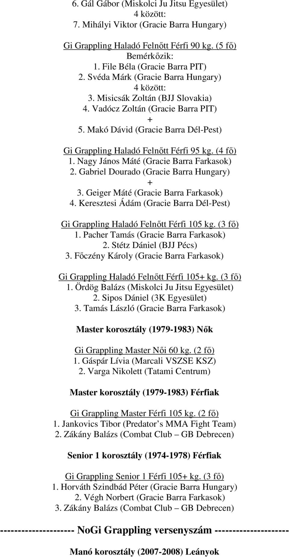 Nagy János Máté (Gracie Barra Farkasok) 2. Gabriel Dourado (Gracie Barra Hungary) 3. Geiger Máté (Gracie Barra Farkasok) 4.