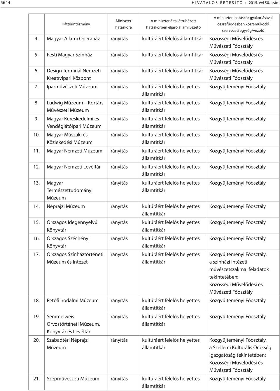 Magyar Állami Operaház irányítás kultúráért felelős államtitkár Közösségi Művelődési és Művészeti Főosztály 5.