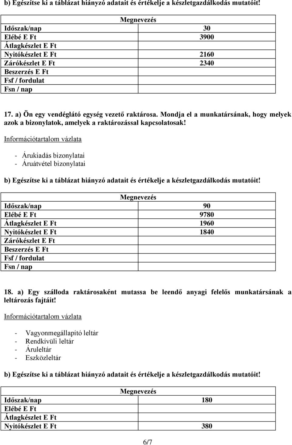 - Árukiadás bizonylatai - Áruátvétel bizonylatai Időszak/nap 90 Elébé E Ft 9780 Átlagkészlet E Ft 1960 Nyitókészlet E Ft 1840 Zárókészlet E Ft 18.