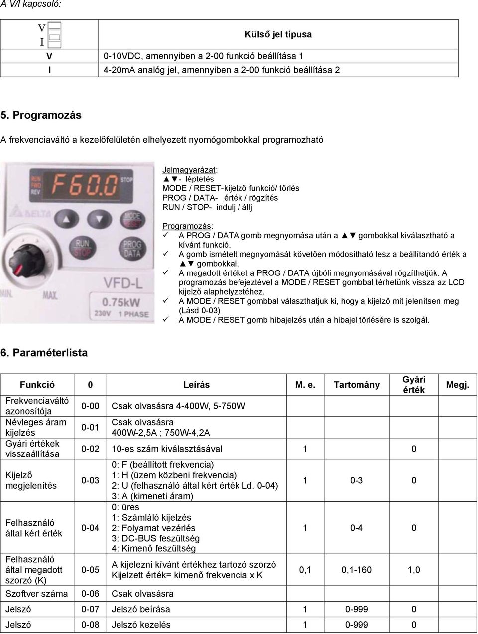 indulj / állj Programozás: A PROG / DATA gomb megnyomása után a gombokkal kiválasztható a kívánt funkció. A gomb ismételt megnyomását követően módosítható lesz a beállítandó érték a gombokkal.