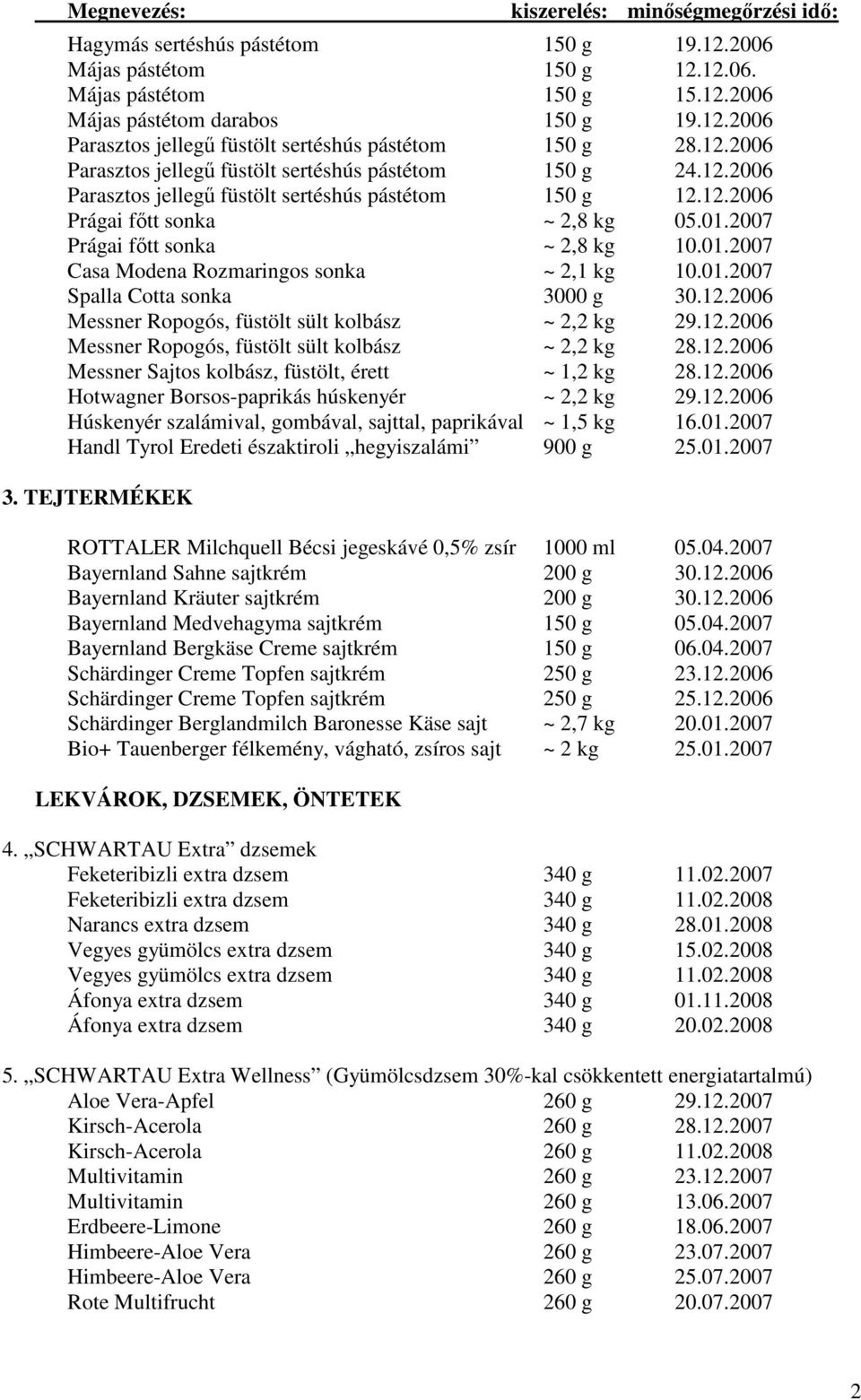 01.2007 Casa Modena Rozmaringos sonka ~ 2,1 kg 10.01.2007 Spalla Cotta sonka 3000 g 30.12.2006 Messner Ropogós, füstölt sült kolbász ~ 2,2 kg 29.12.2006 Messner Ropogós, füstölt sült kolbász ~ 2,2 kg 28.