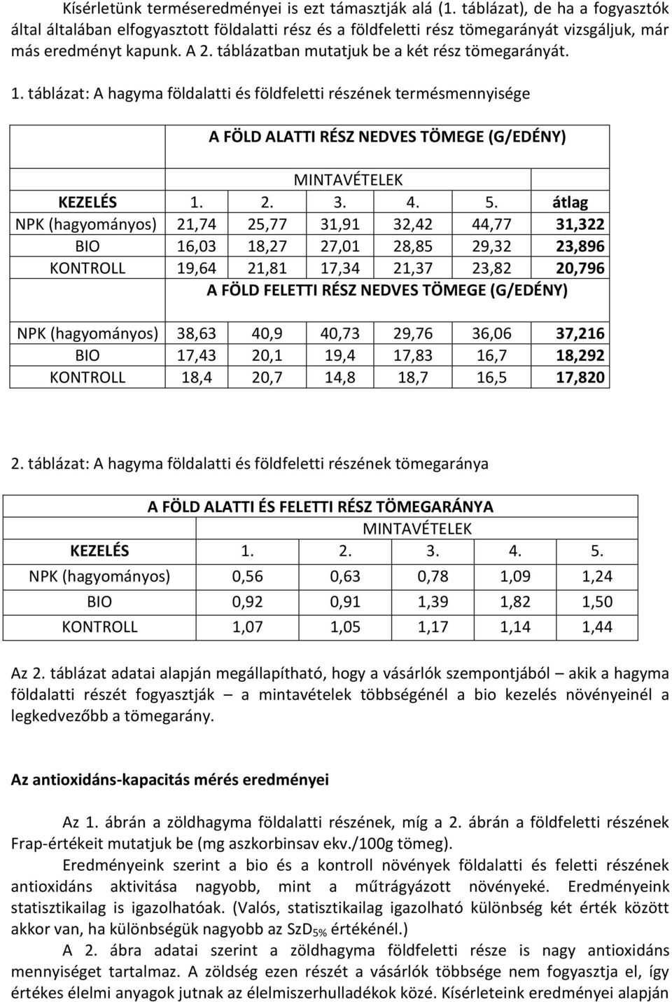 táblázatban mutatjuk be a két rész tömegarányát. 1. táblázat: A hagyma földalatti és földfeletti részének termésmennyisége A FÖLD ALATTI RÉSZ NEDVES TÖMEGE (G/EDÉNY) MINTAVÉTELEK KEZELÉS 1. 2. 3. 4.
