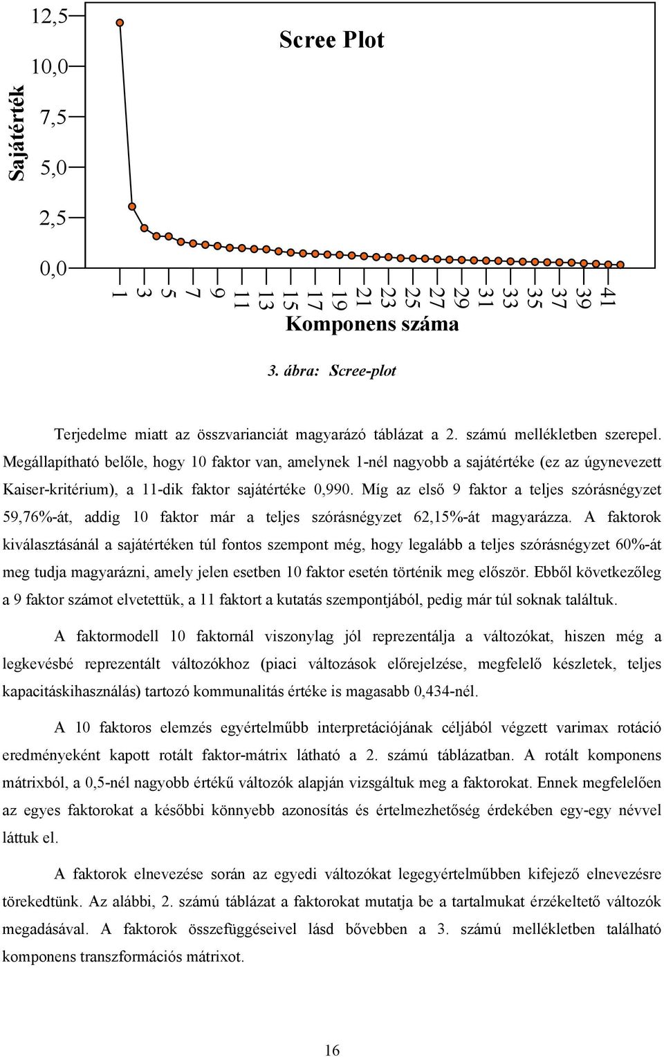 Míg az első 9 faktor a teljes szórásnégyzet 59,76%-át, addig 10 faktor már a teljes szórásnégyzet 62,15%-át magyarázza.