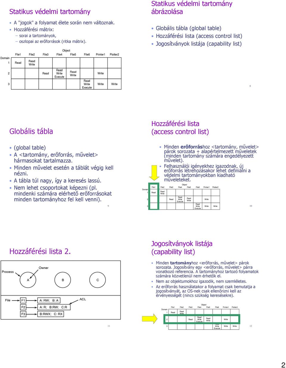 control list) (global table) A <tartomány, erőforrás, művelet> hármasokat tartalmazza. Minden művelet esetén a táblát végig kell nézni. A tábla túl nagy, így a keresés lassú.