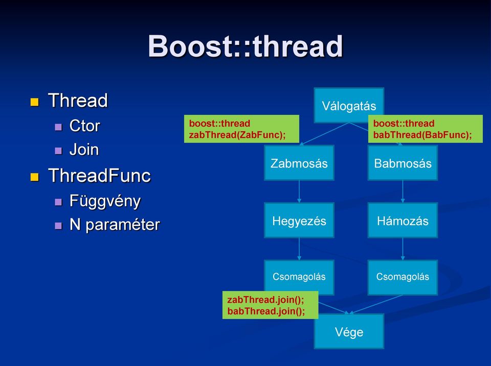 Hegyezés Válogatás boost::thread babthread(babfunc);