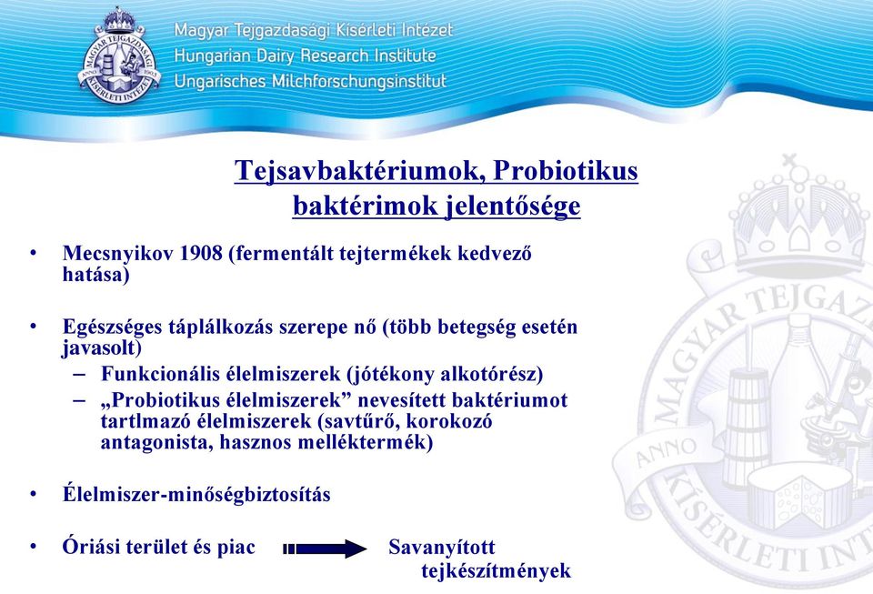 (jótékony alkotórész) Probiotikus élelmiszerek nevesített baktériumot tartlmazó élelmiszerek (savtűrő,