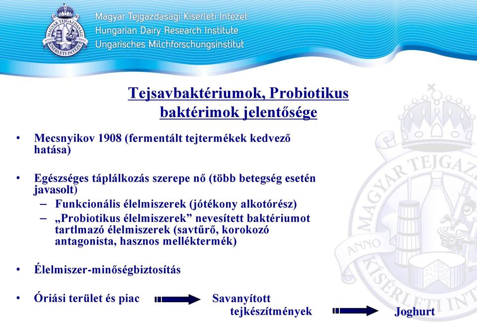 (jótékony alkotórész) Probiotikus élelmiszerek nevesített baktériumot tartlmazó élelmiszerek (savtűrő,