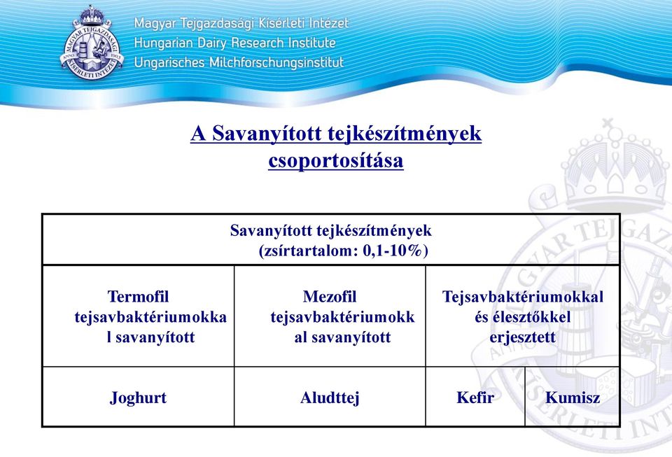 tejsavbaktériumokka l savanyított Mezofil tejsavbaktériumokk al