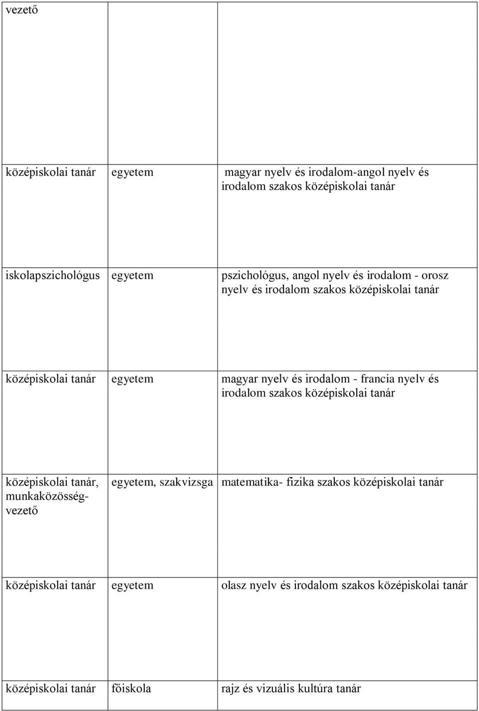 magyar nyelv és irodalom - francia nyelv és irodalom szakos, egyetem, szakvizsga