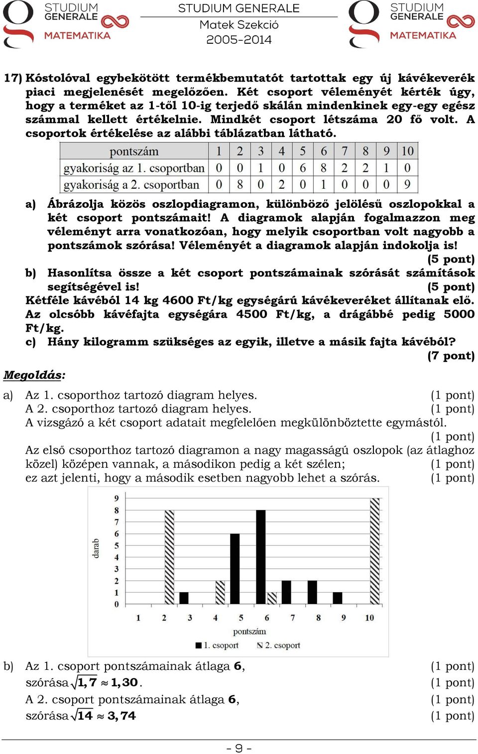 A csoportok értékelése az alábbi táblázatban látható. a) Ábrázolja közös oszlopdiagramon, különböző jelölésű oszlopokkal a két csoport pontszámait!