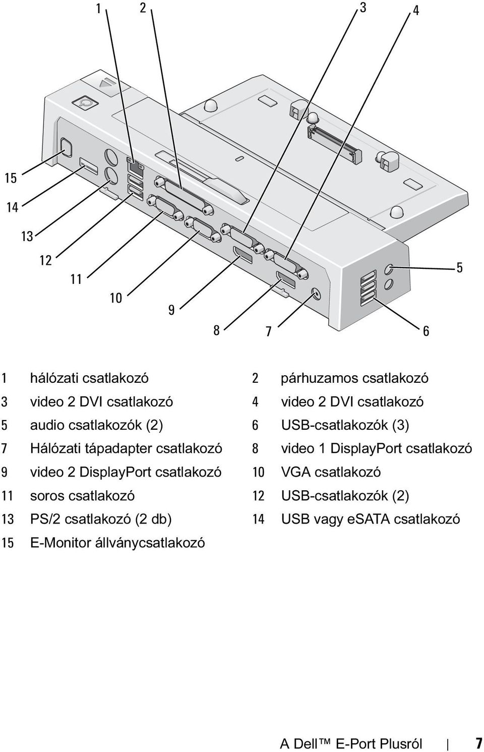 DisplayPort csatlakozó 9 video 2 DisplayPort csatlakozó 10 VGA csatlakozó 11 soros csatlakozó 12