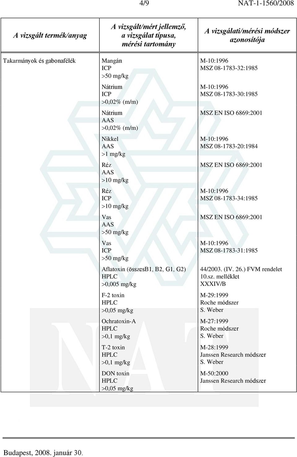 mg/kg MSZ 08-1783-32:1985 MSZ 08-1783-30:1985 MSZ 08-1783-20:1984 MSZ 08-1783-34:1985 MSZ 08-1783-31:1985 XXXIV/B M-29:1999