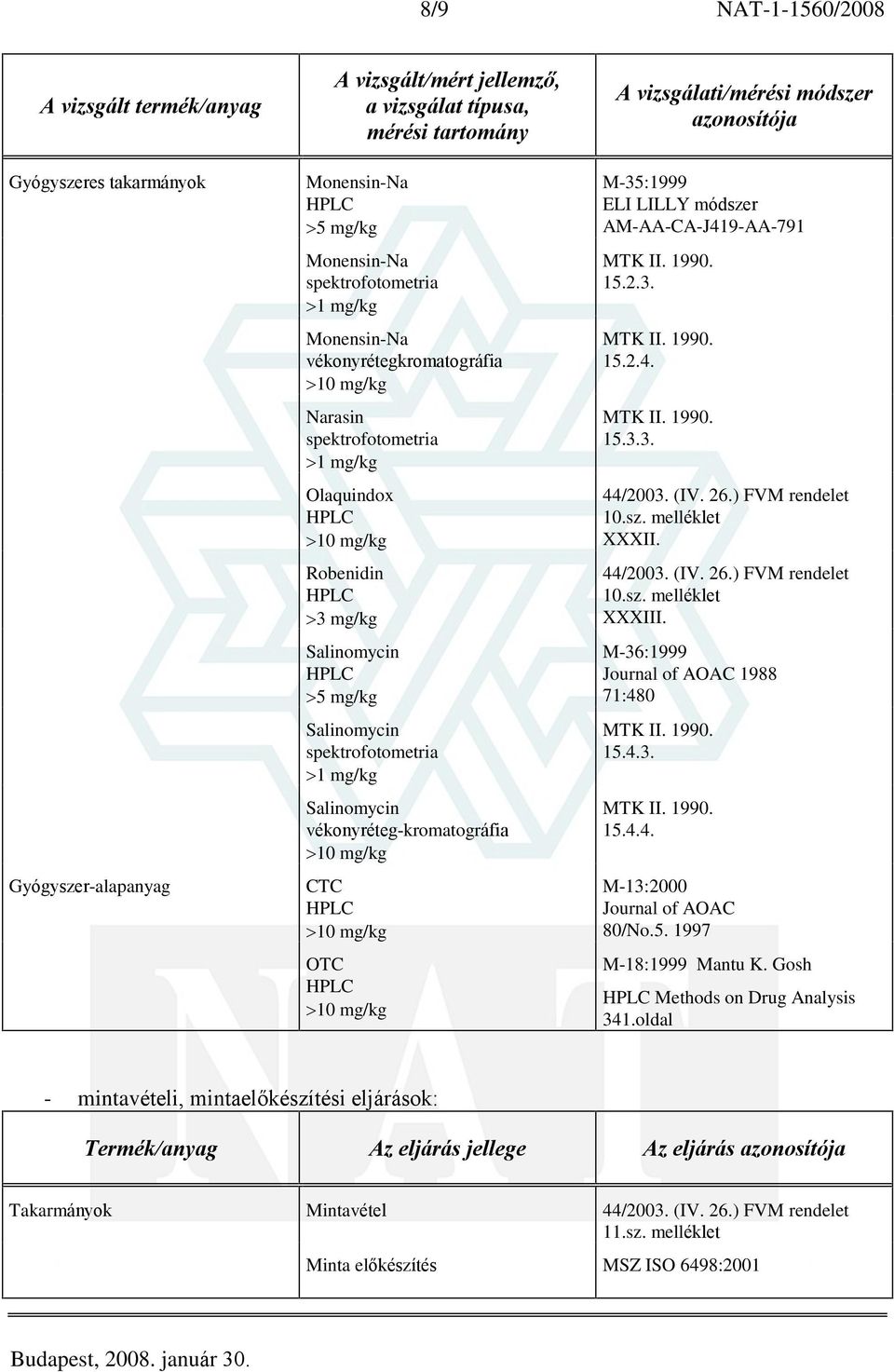 XXXIII. M-36:1999 Journal of AOAC 1988 71:480 15.4.3. 15.4.4. M-13:2000 Journal of AOAC 80/No.5. 1997 M-18:1999 Mantu K. Gosh Methods on Drug Analysis 341.