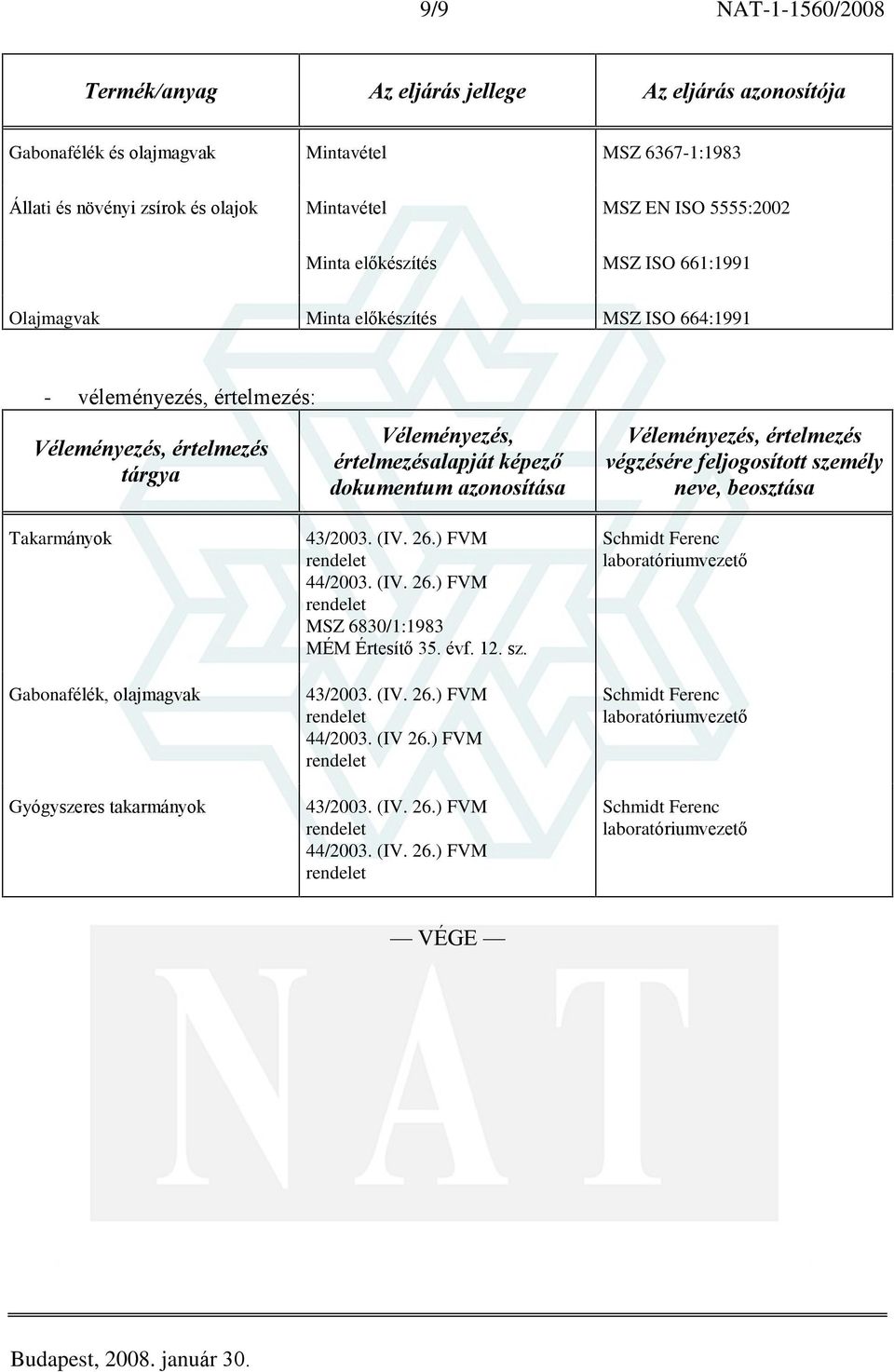 Véleményezés, értelmezés végzésére feljogosított személy neve, beosztása Takarmányok Gabonafélék, olajmagvak Gyógyszeres takarmányok 43/2003. (IV. 26.) FVM 44/2003. (IV. 26.) FVM MSZ 6830/1:1983 MÉM Értesítõ 35.