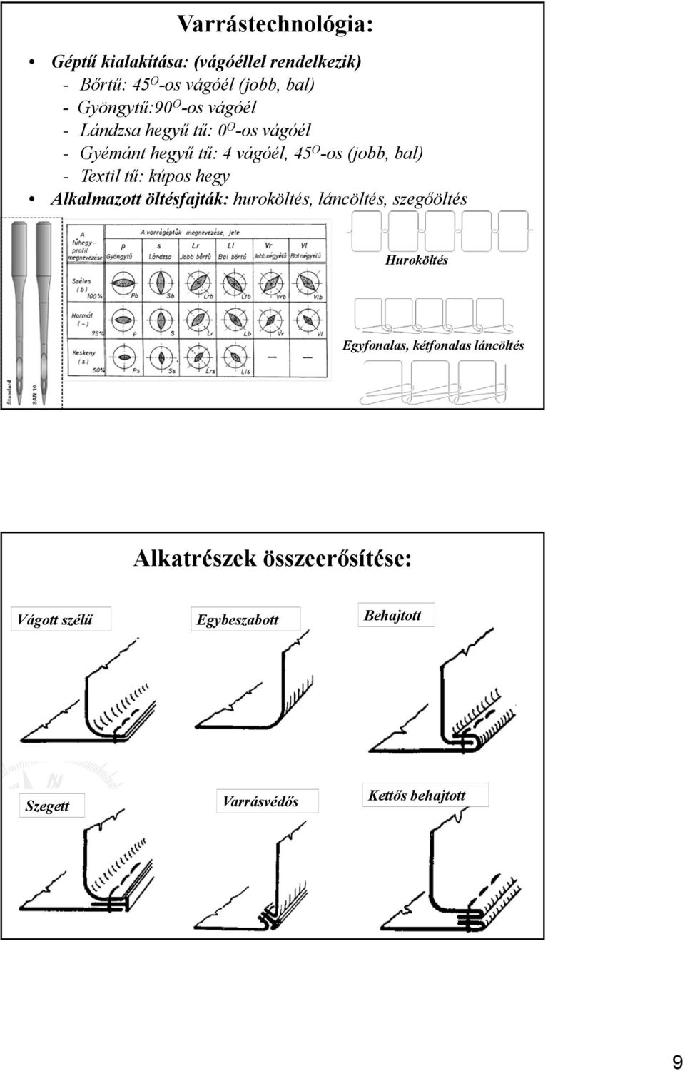 - Textil tű: kúpos hegy Alkalmazott öltésfajták: huroköltés, láncöltés, szegőöltés Huroköltés Egyfonalas,