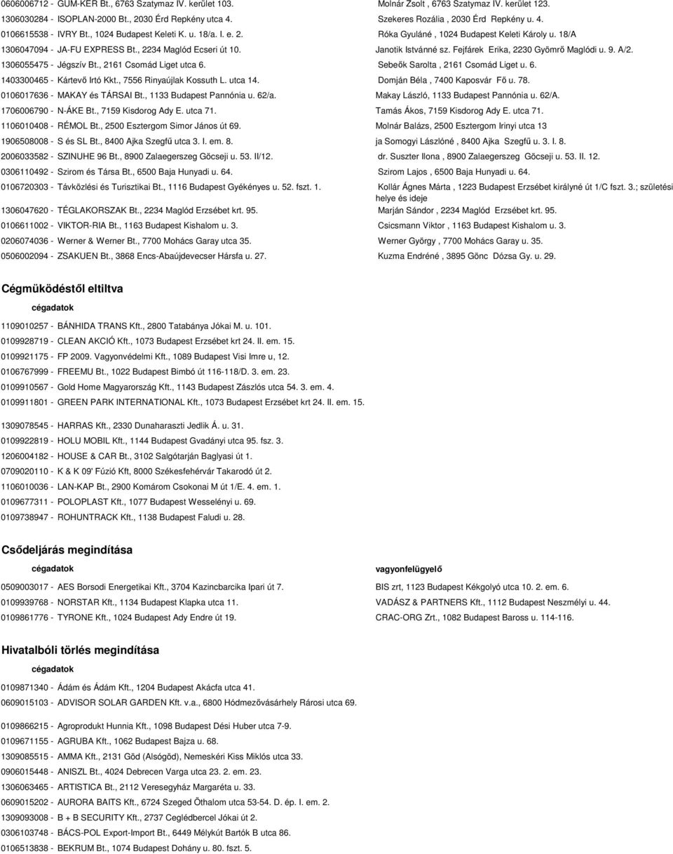Fejfárek Erika, 2230 Gyömrı Maglódi u. 9. A/2. 1306055475 - Jégszív Bt., 2161 Csomád Liget utca 6. Sebeık Sarolta, 2161 Csomád Liget u. 6. 1403300465 - Kártevı Irtó Kkt., 7556 Rinyaújlak Kossuth L.