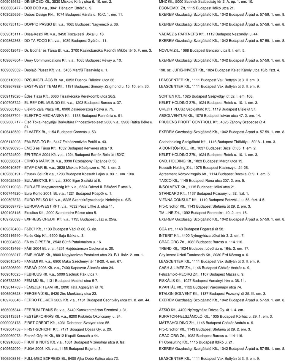 0106735115 - DOPPIO PASSO Bt. v.a., 1065 Budapest Nagymezı u. 36. EXEREM Gazdasági Szolgáltató Kft., 1042 Budapest Árpád u. 57-59. 1. em. 8. 0509015111 - Dósa-Keszi Kft. v.a., 3458 Tiszakeszi Jókai u.