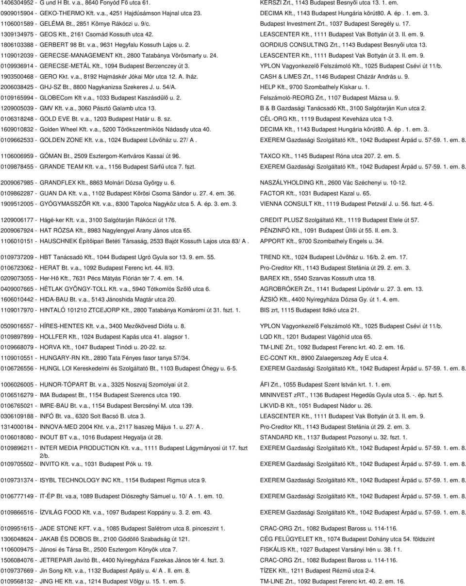 , 2161 Csomád Kossuth utca 42. LEASCENTER Kft., 1111 Budapest Vak Bottyán út 3. II. em. 9. 1806103388 - GERBERT 98 Bt. v.a., 9631 Hegyfalu Kossuth Lajos u. 2. GORDIUS CONSULTING Zrt.