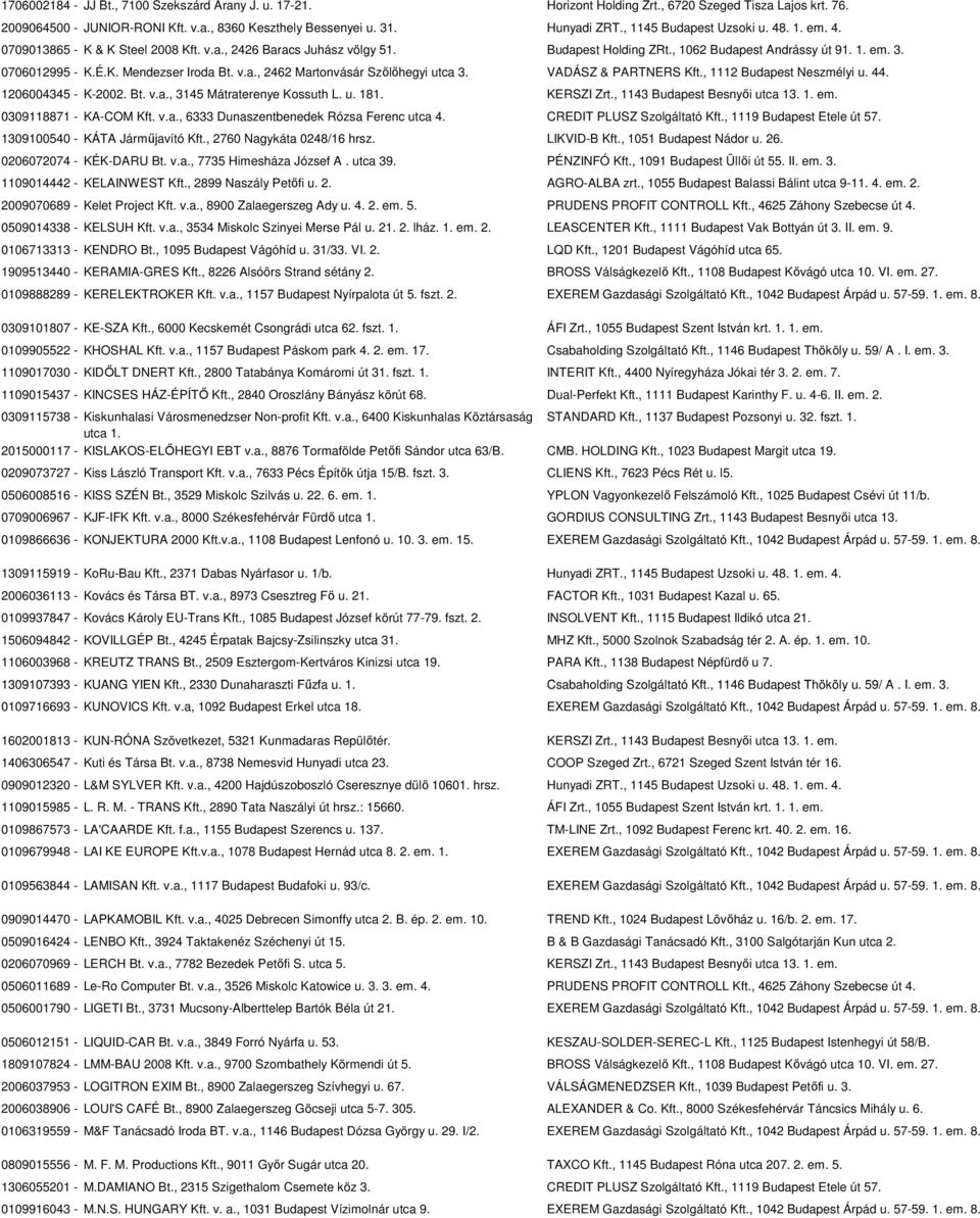 v.a., 2462 Martonvásár Szılıhegyi utca 3. VADÁSZ & PARTNERS Kft., 1112 Budapest Neszmélyi u. 44. 1206004345 - K-2002. Bt. v.a., 3145 Mátraterenye Kossuth L. u. 181. KERSZI Zrt.