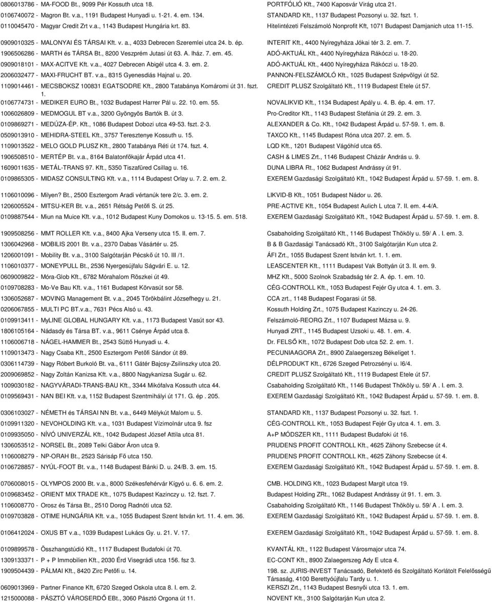 0909010325 - MALONYAI ÉS TÁRSAI Kft. v. a., 4033 Debrecen Szeremlei utca 24. b. ép. INTERIT Kft., 4400 Nyíregyháza Jókai tér 3. 2. em. 7. 1906506286 - MARTH és TÁRSA Bt., 8200 Veszprém Jutasi út 63.