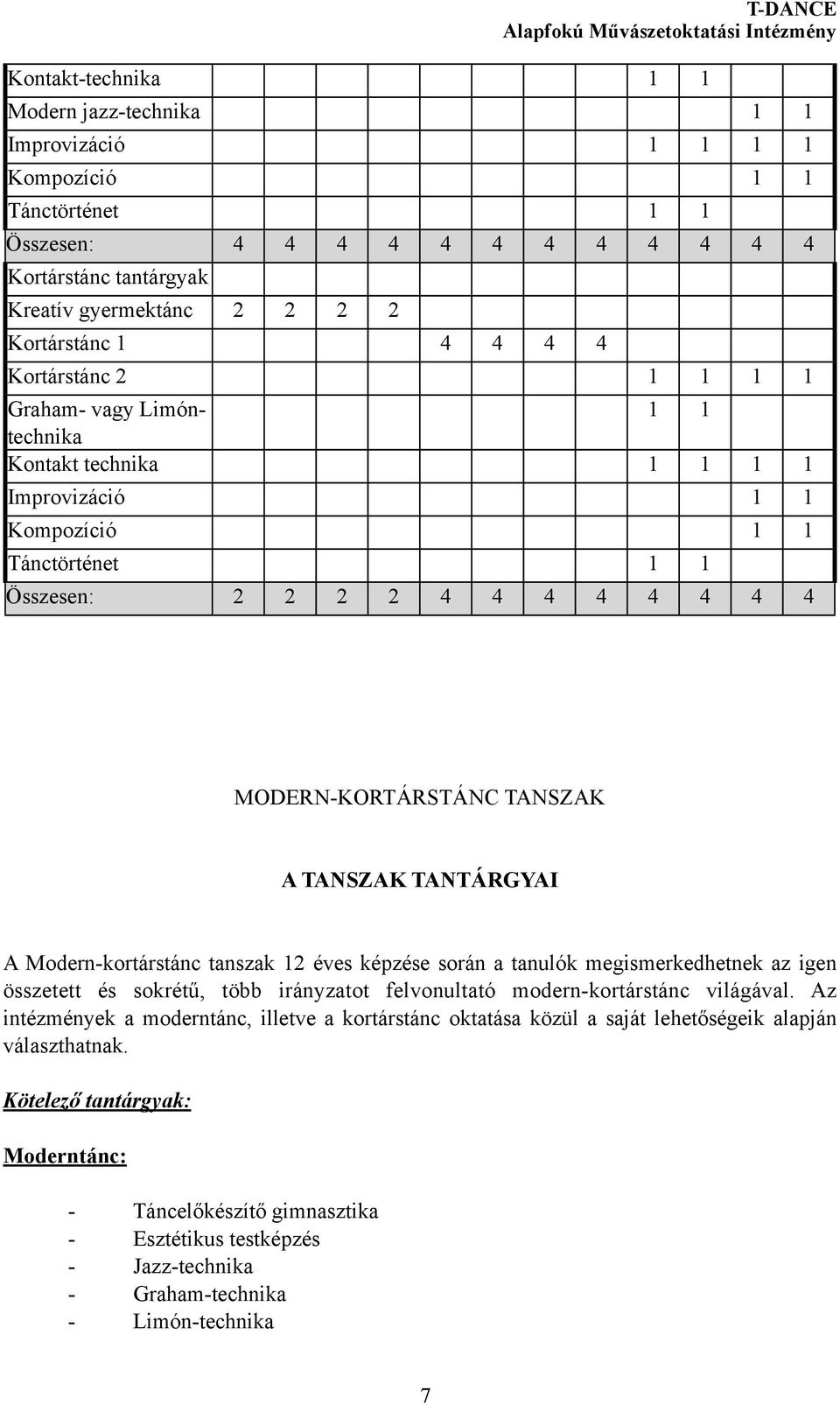 TANSZAK A TANSZAK TANTÁRGYAI A Modern-kortárstánc tanszak 12 éves képzése során a tanulók megismerkedhetnek az igen összetett és sokrétű, több irányzatot felvonultató modern-kortárstánc világával.