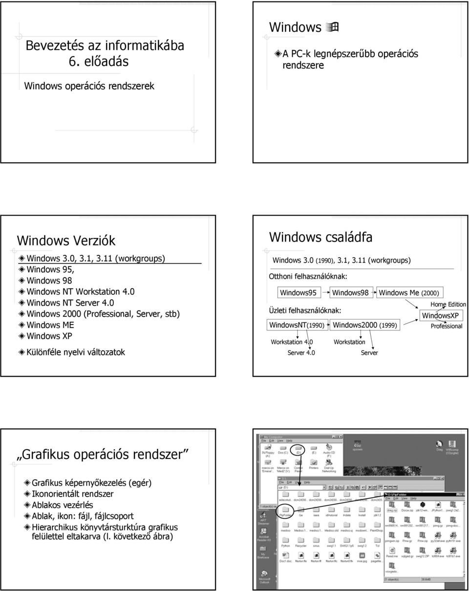 0 Windows 2000 (Professional, Server, stb) Windows ME Windows XP Különféle nyelvi változatok Windows családfa Windows 3.0 (1990), 3.1, 3.