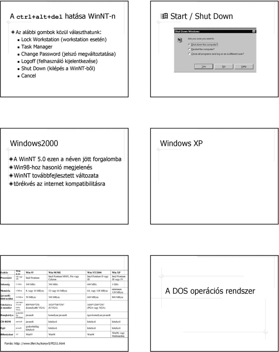 0 ezen a néven jött forgalomba Win98-hoz hasonló megjelenés WinNT továbbfejlesztett változata törékvés az internet kompatibilitásra Eszköz Win 3.