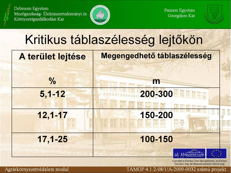 táblaszélesség % m 5,1-12