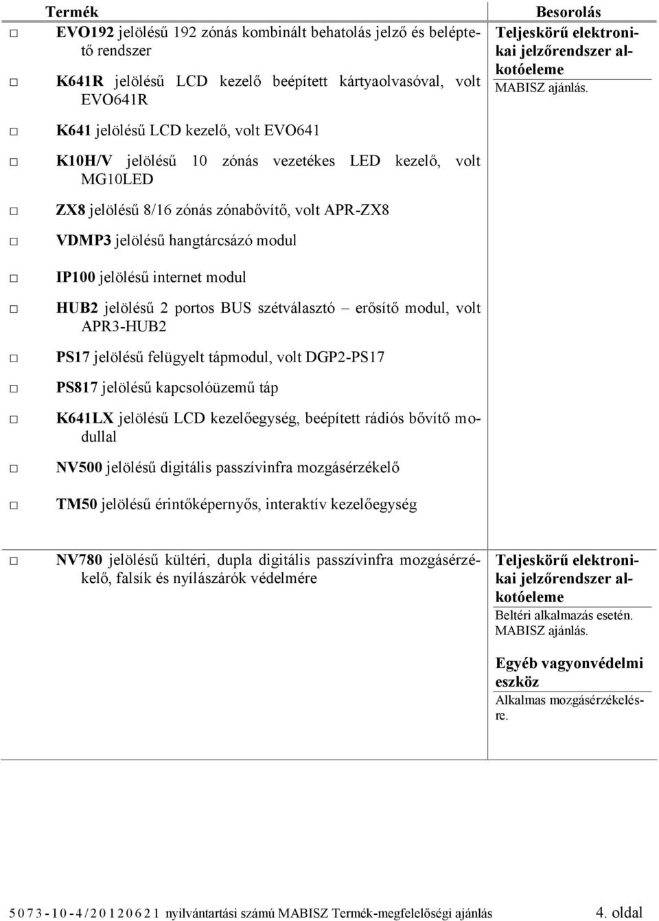 2 portos BUS szétválasztó erősítő modul, volt APR3-HUB2 PS17 jelölésű felügyelt tápmodul, volt DGP2-PS17 PS817 jelölésű kapcsolóüzemű táp K641LX jelölésű LCD kezelőegység, beépített rádiós bővítő