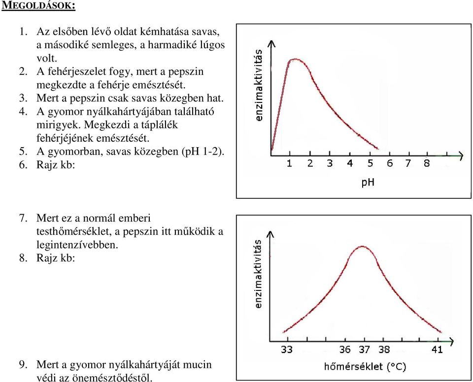 A gyomor nyálkahártyájában található mirigyek. Megkezdi a táplálék fehérjéjének emésztését. 5.