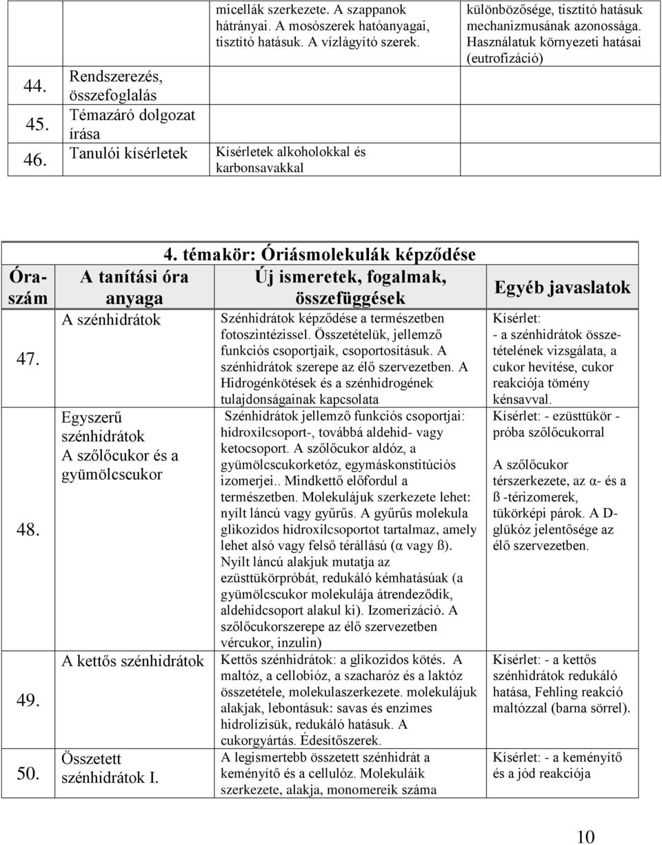 . 48. 49. 50. 4. témakör: Óriásmolekulák képződése A tanítási óra Új ismeretek, fogalmak, anyaga összefüggések A szénhidrátok Egyszerű szénhidrátok A szőlőcukor és a gyümölcscukor Szénhidrátok