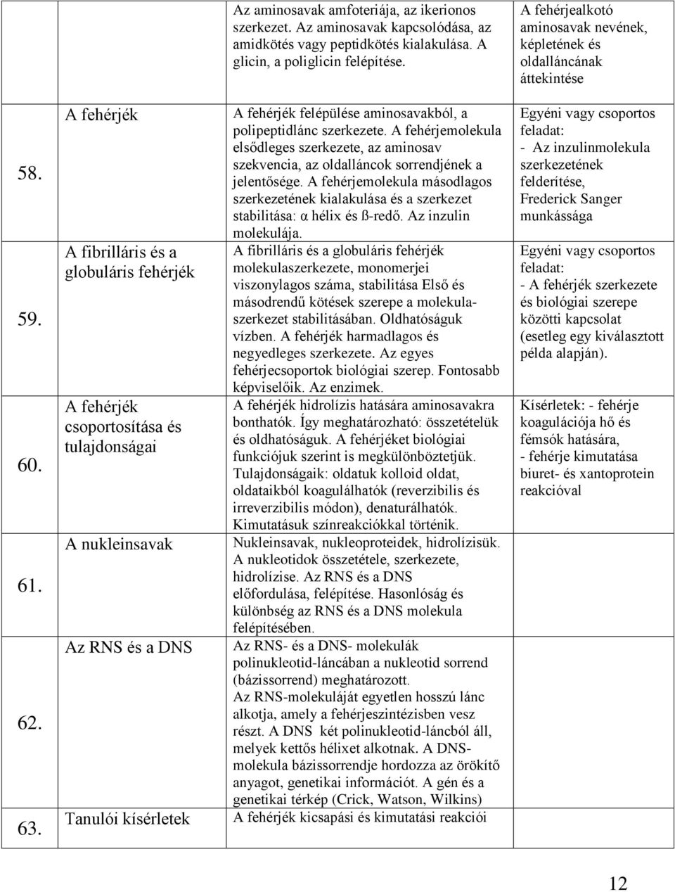A fehérjék A fibrilláris és a globuláris fehérjék A fehérjék csoportosítása és tulajdonságai A nukleinsavak Az RNS és a DNS Tanulói kísérletek A fehérjék felépülése aminosavakból, a polipeptidlánc