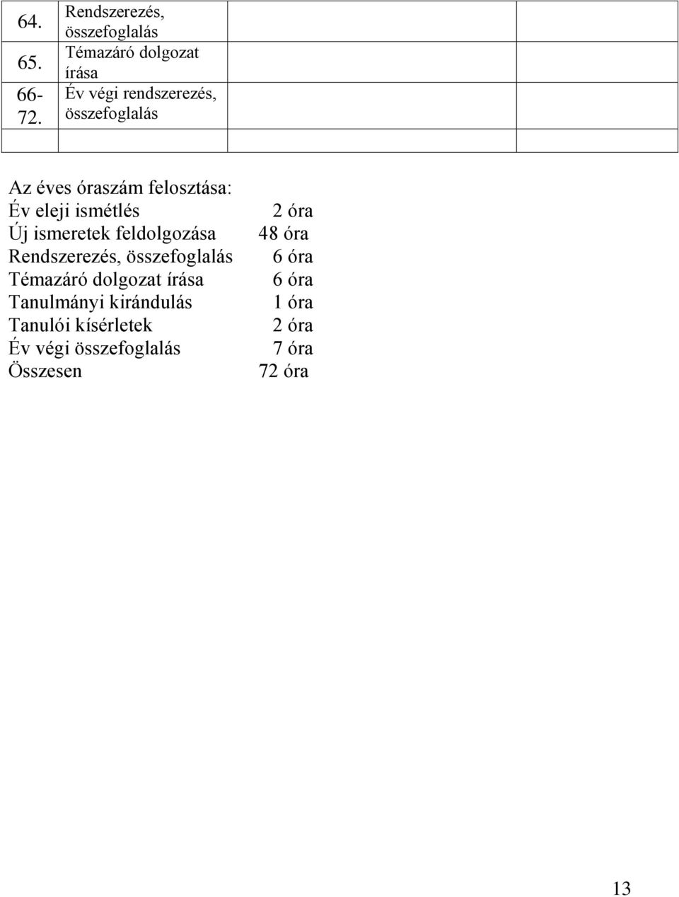 óraszám felosztása: Év eleji ismétlés Új ismeretek feldolgozása