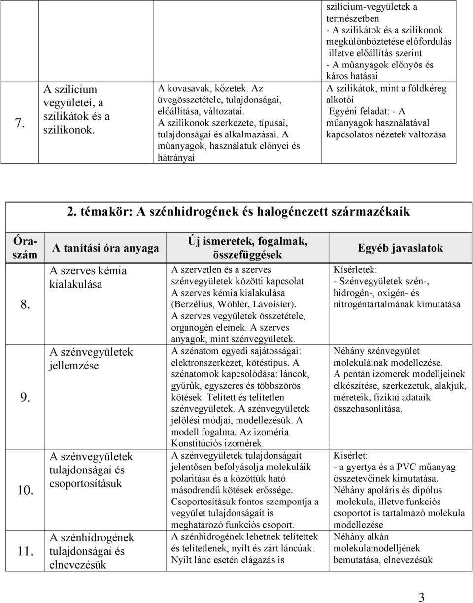 A műanyagok, használatuk előnyei és hátrányai szilícium-vegyületek a természetben - A szilikátok és a szilikonok megkülönböztetése előfordulás illetve előállítás szerint - A műanyagok előnyös és