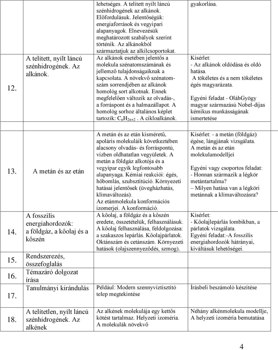 Az alkánok esetében jelentős a molekula szénatomszámának és jellemző tulajdonságaiknak a kapcsolata. A növekvő szénatomszám sorrendjében az alkánok homológ sort alkotnak.