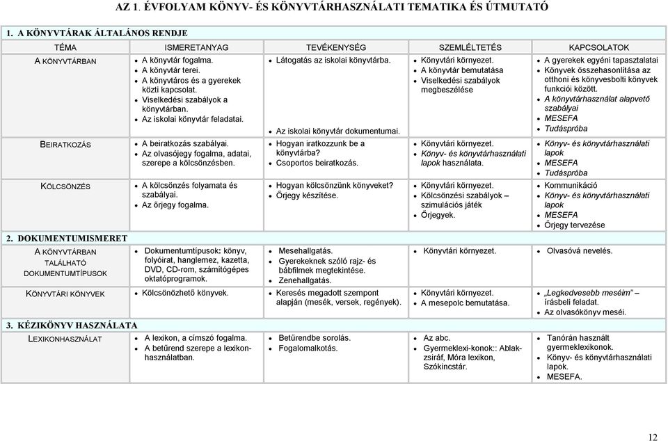 Az iskolai könyvtár feladatai. A beiratkozás szabályai. Az olvasójegy fogalma, adatai, szerepe a kölcsönzésben. A kölcsönzés folyamata és szabályai. Az őrjegy fogalma.