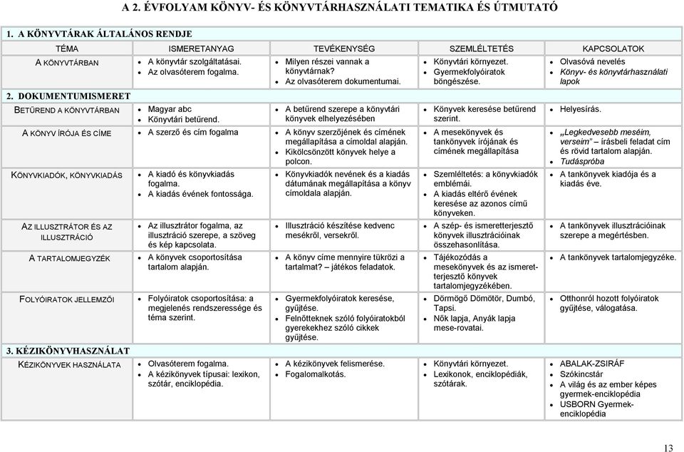 A betűrend szerepe a könyvtári könyvek elhelyezésében A KÖNYV ÍRÓJA ÉS CÍME A szerző és cím fogalma A könyv szerzőjének és címének megállapítása a címoldal alapján.