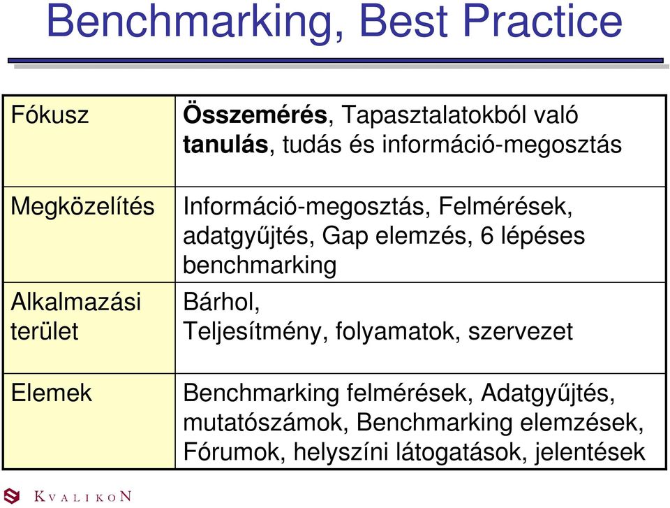 adatgyűjtés, Gap elemzés, 6 lépéses benchmarking Bárhol, Teljesítmény, folyamatok, szervezet